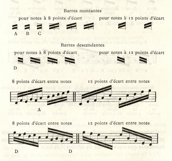  Musique Beaudoire. Exemple  n° 5